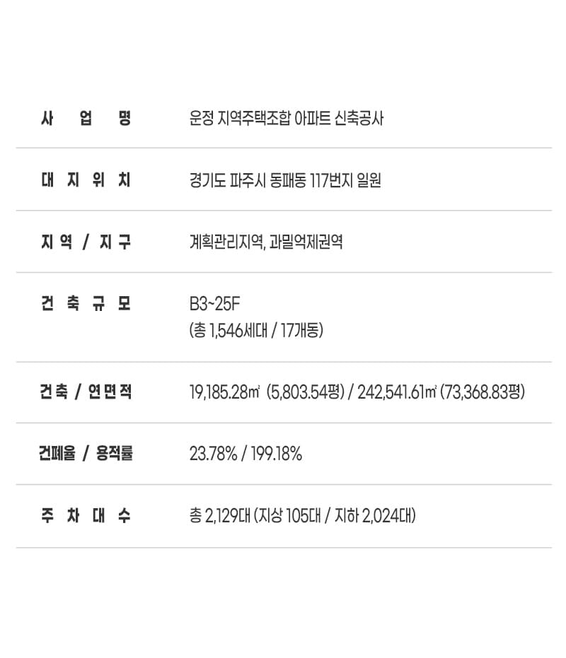 GTX운정역 서희스타힐스
