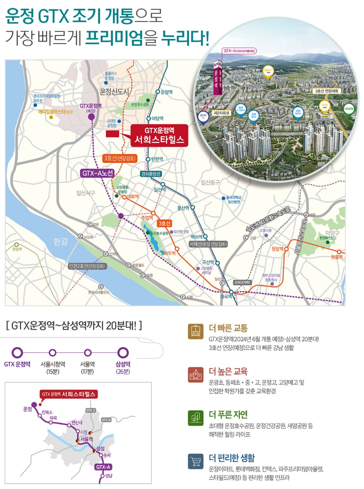 입지환경